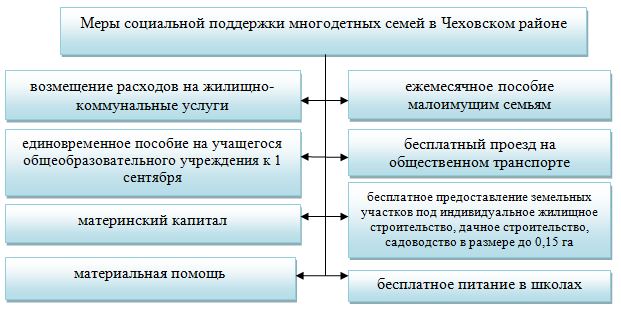 Дипломная работа: Система соціального захисту в Україні